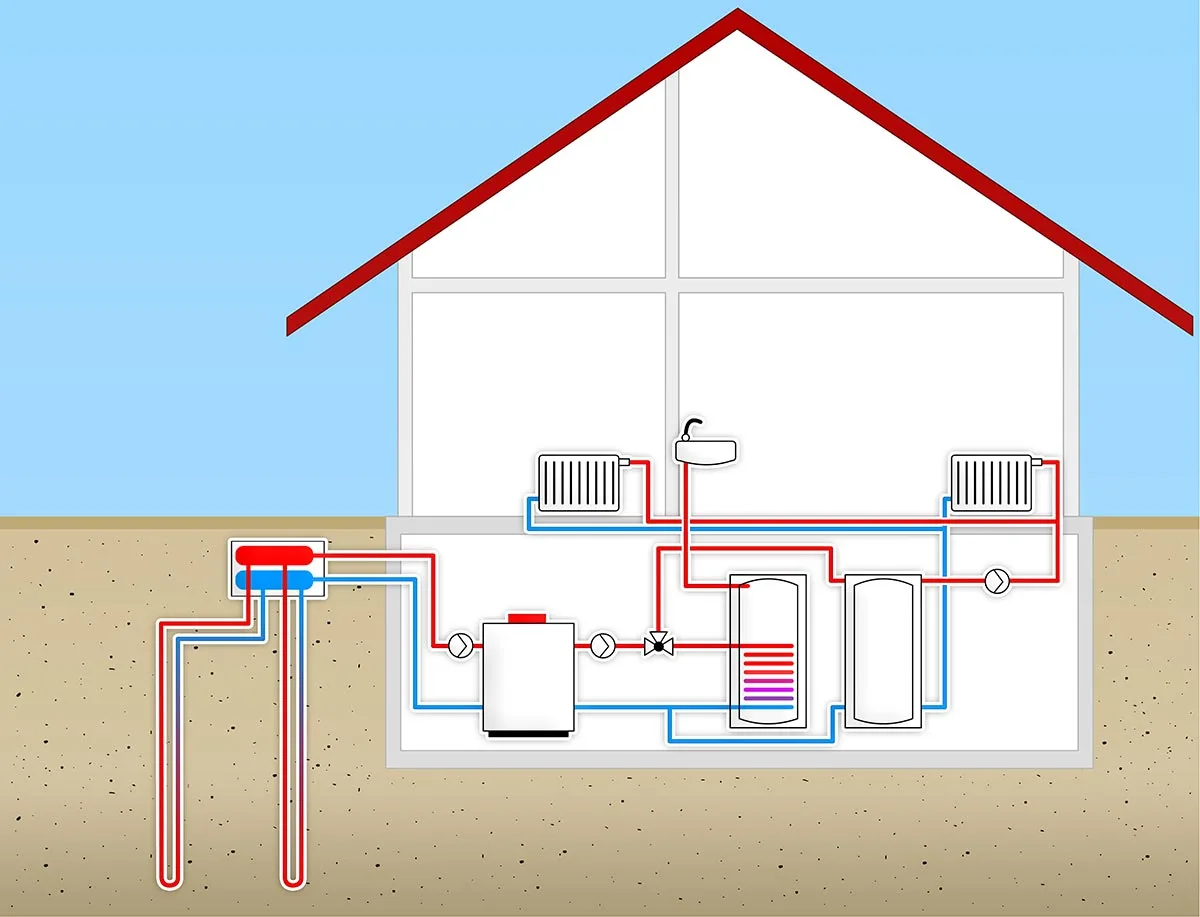 Erdwärmebohrung – Schema einer Erdwärmesonden-Anlage mit Wärmepumpe